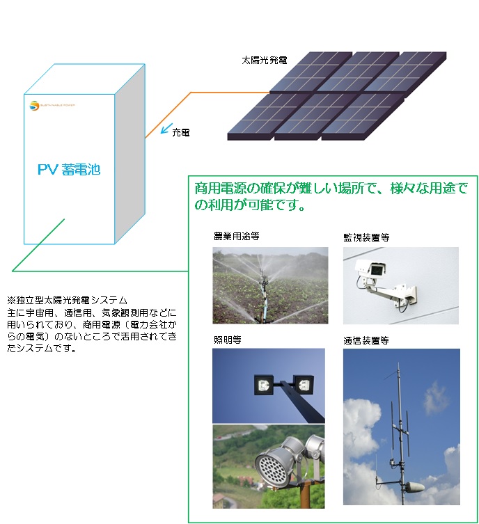 PV蓄電池イメージ図